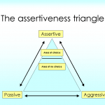 Assertiveness_triangle_illustr.